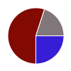 deck chart