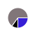pie chart