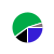 pie chart