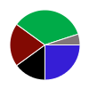 deck chart