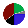 deck chart