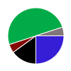 deck chart