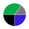 deck chart