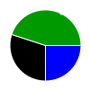 pie chart