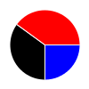 pie chart