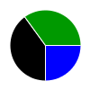 pie chart