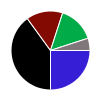 deck chart