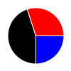 pie chart