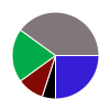 deck chart