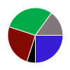deck chart