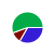 pie chart