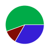 deck chart