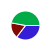 pie chart