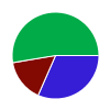 deck chart