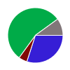 deck chart