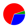 deck chart