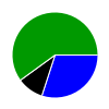 deck chart