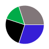 deck chart