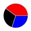 pie chart