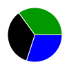 pie chart