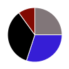 deck chart