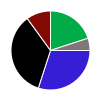 deck chart