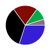 deck chart