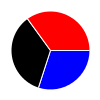 pie chart