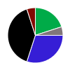 deck chart