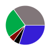 deck chart