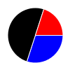 pie chart