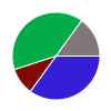 deck chart