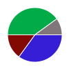 deck chart