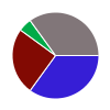 deck chart