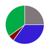 deck chart