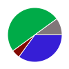 deck chart