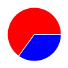 pie chart