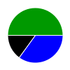 pie chart