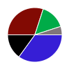 deck chart