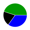 deck chart