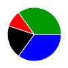 deck chart