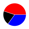 pie chart