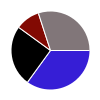 deck chart