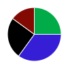 deck chart