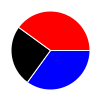 pie chart