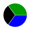 pie chart