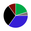 deck chart