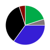 deck chart