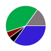 deck chart