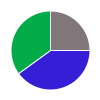 deck chart